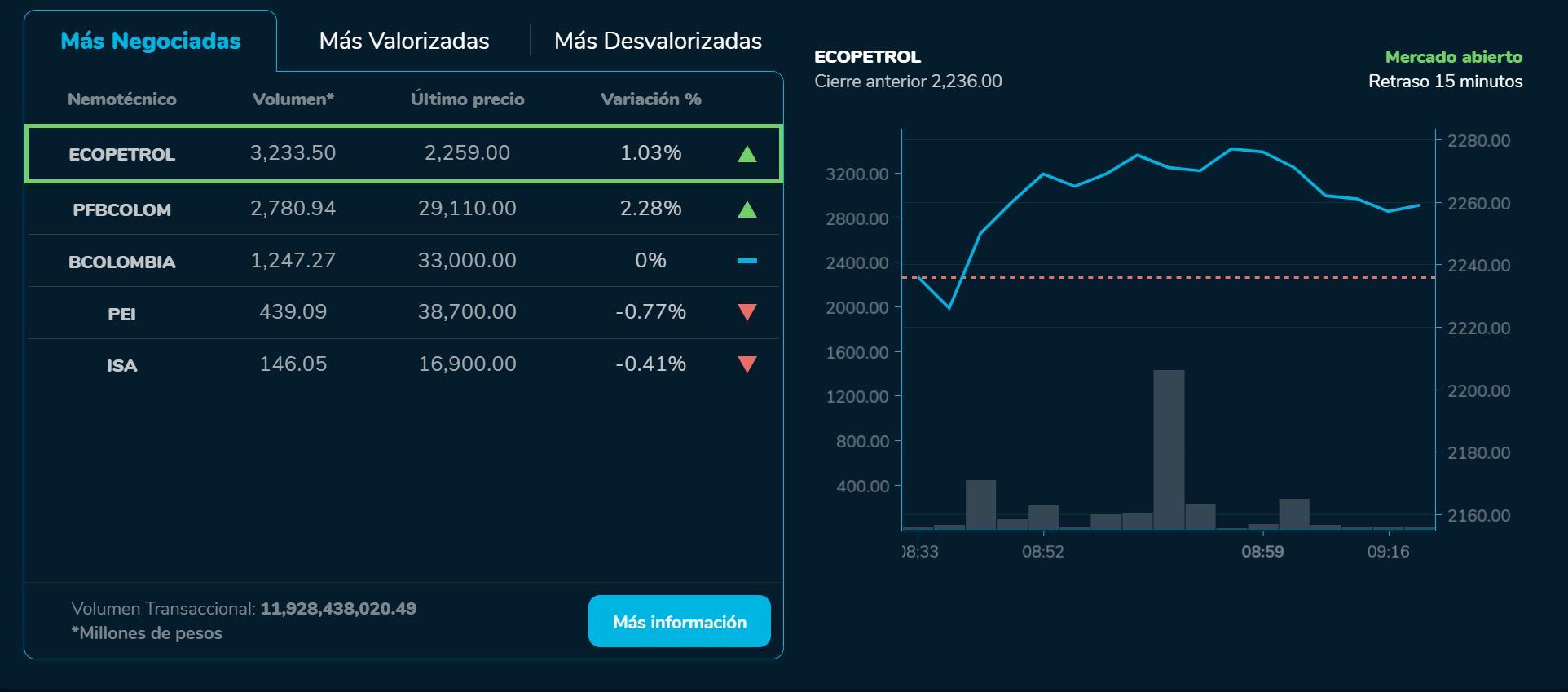 Aperturabvc 13 de julio