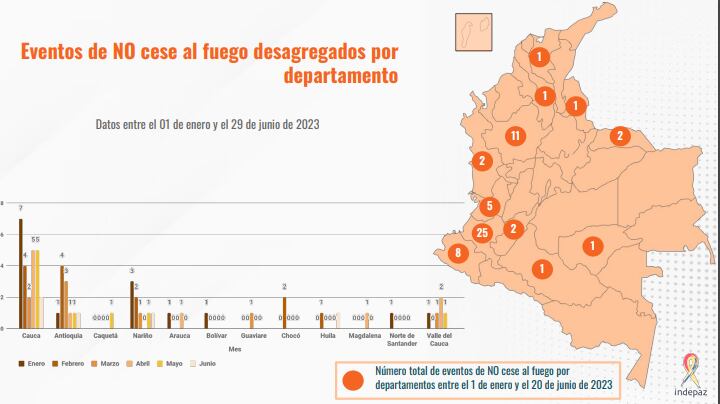 Incumplimiento al cese al fuego por departamentos.