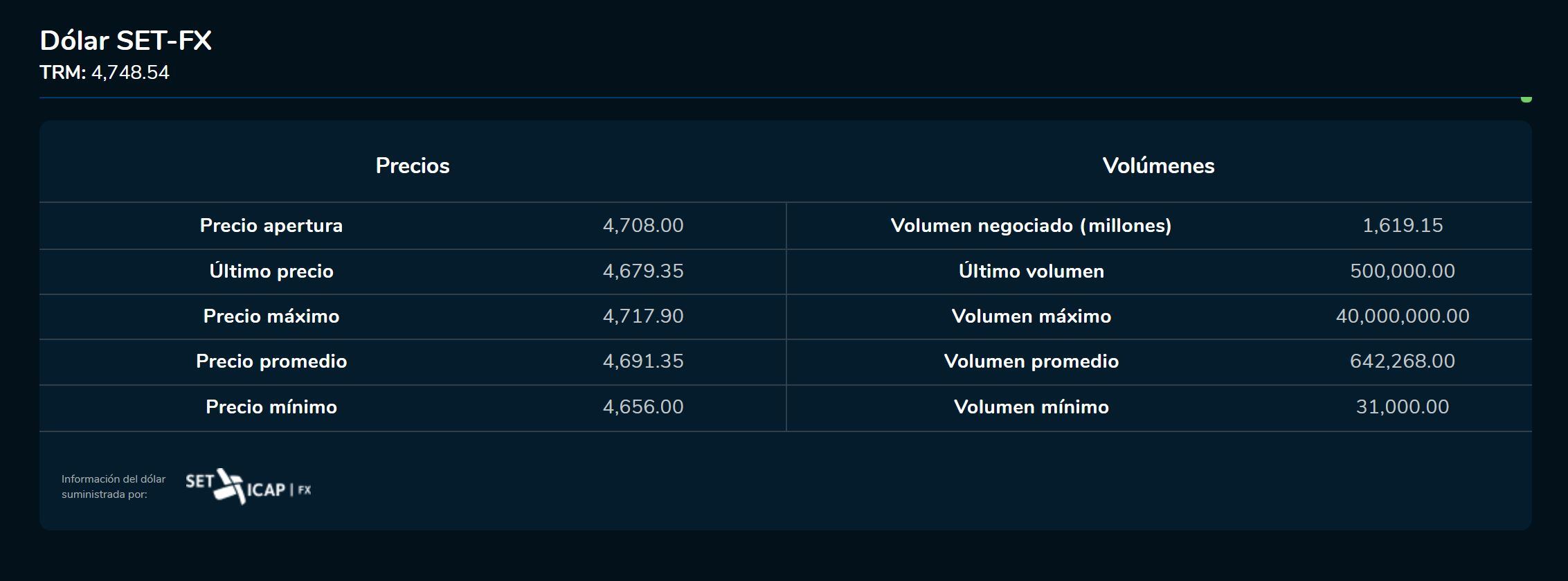 Cierredivisas 12 de enero