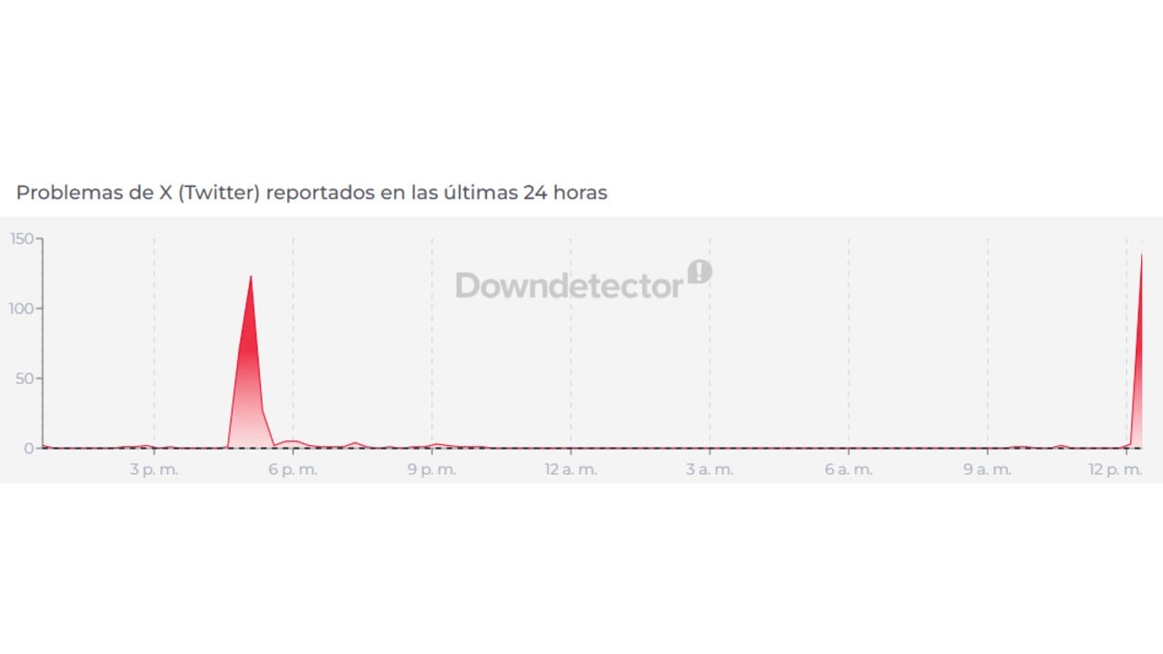 Reportan caída en X este 20 de abril.