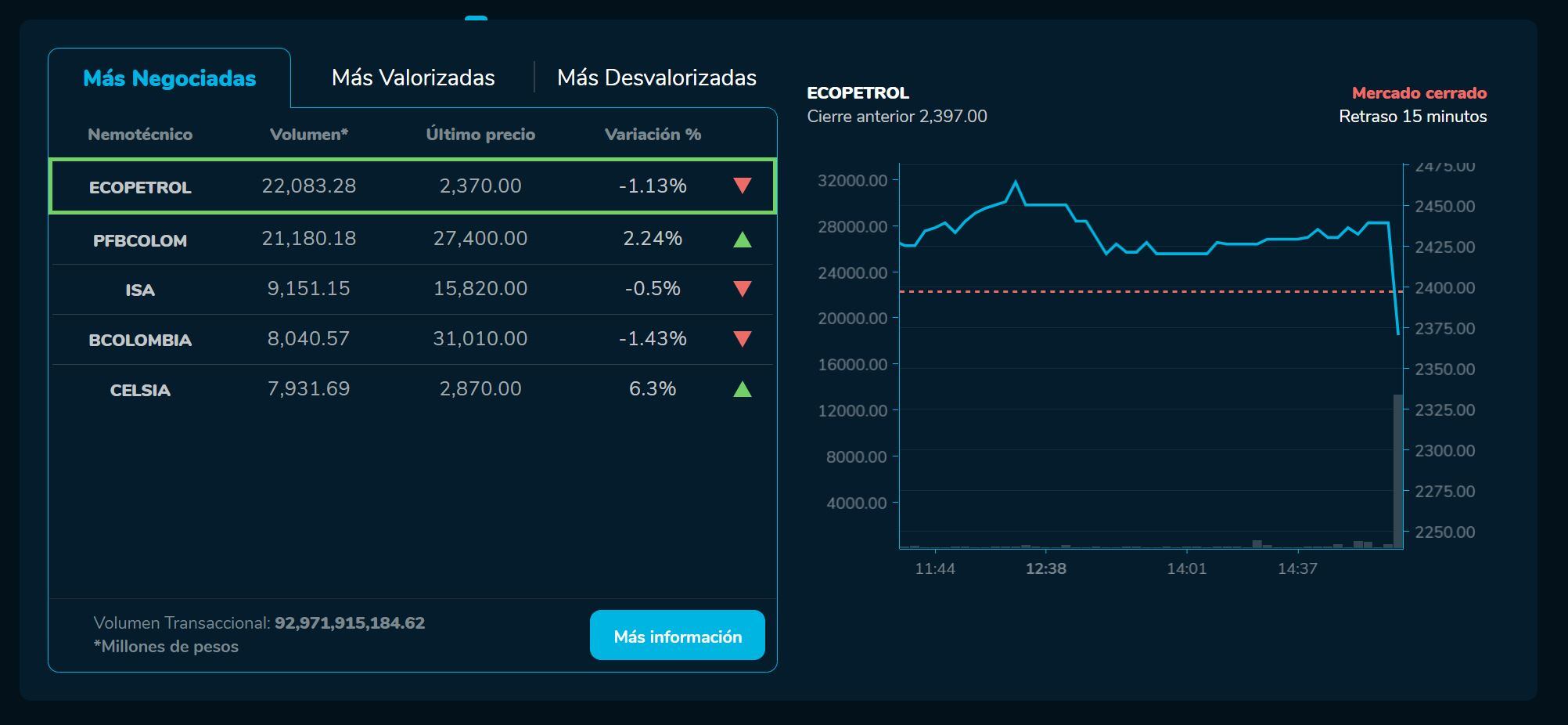 Bvcierre 16 de marzo