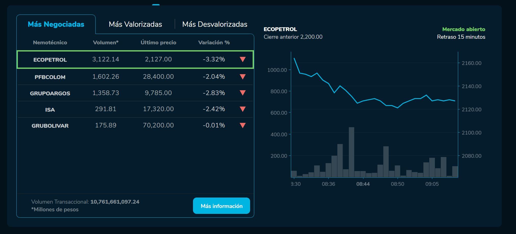 Aperturabvc 20 de junio