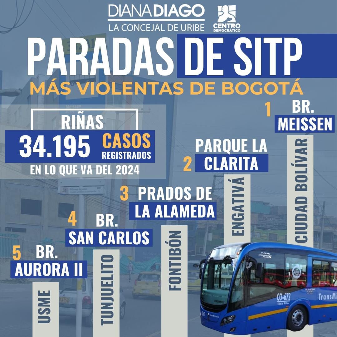 Paraderos del SITP más violentos