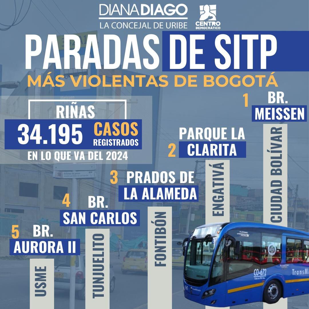 Paraderos del SITP más violentos