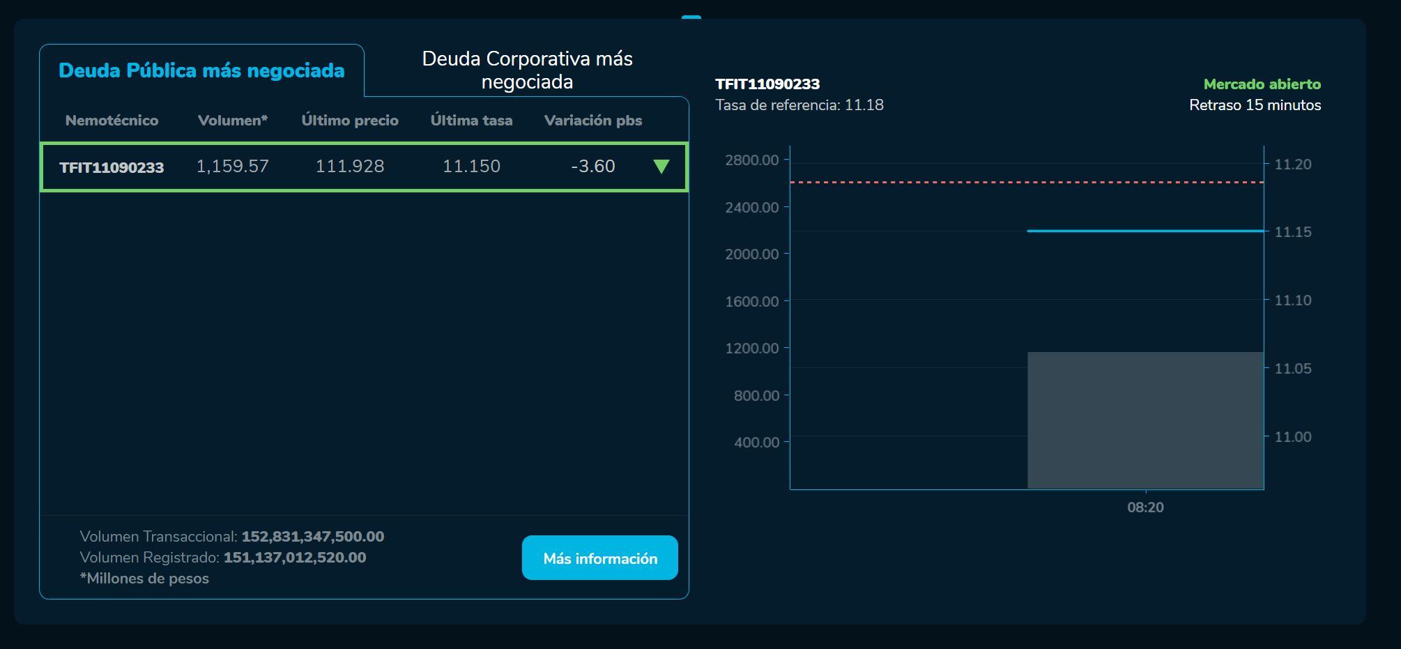 Aperturabvc 31 de mayo
