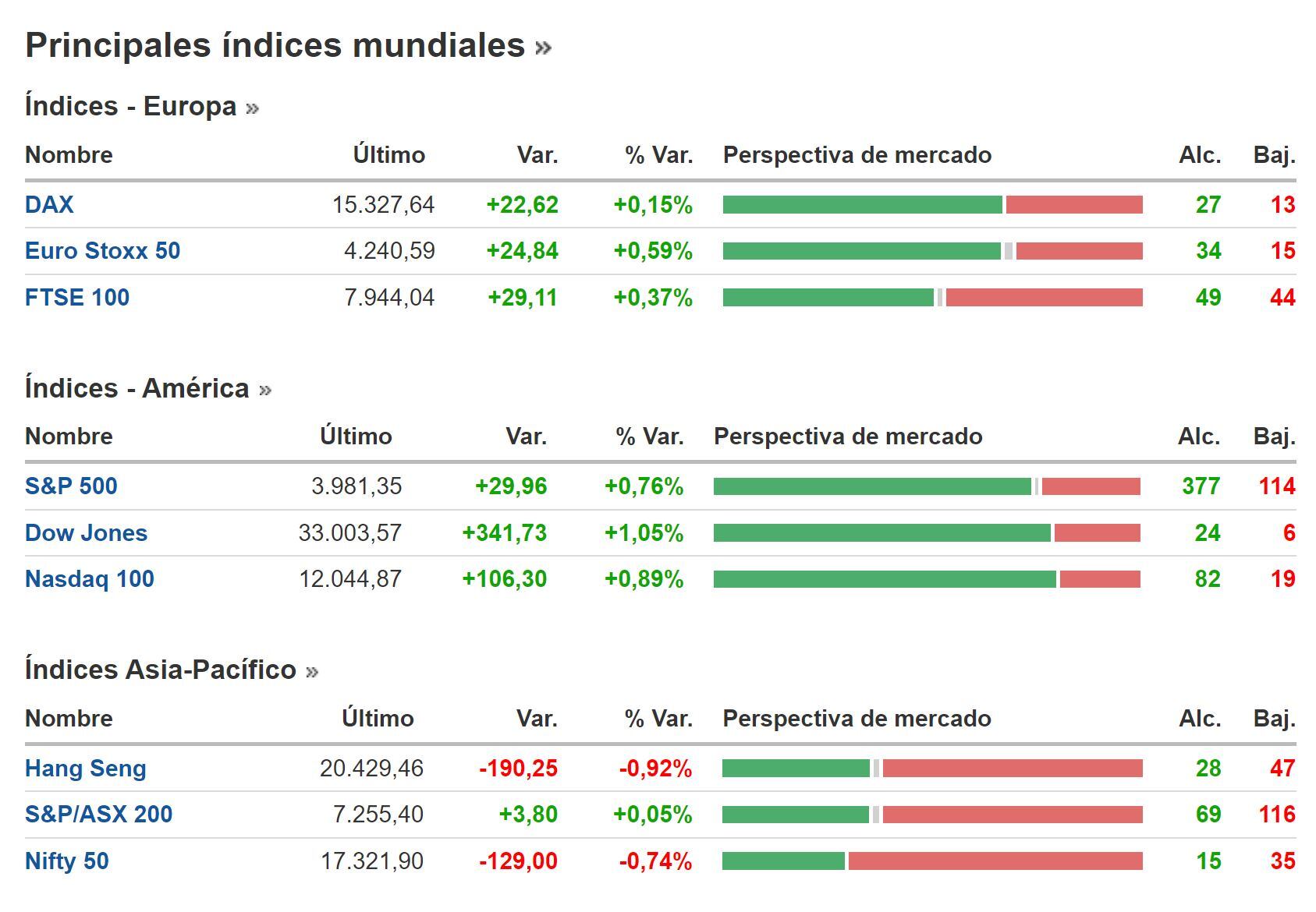 Cierre BNY 02 de marzo