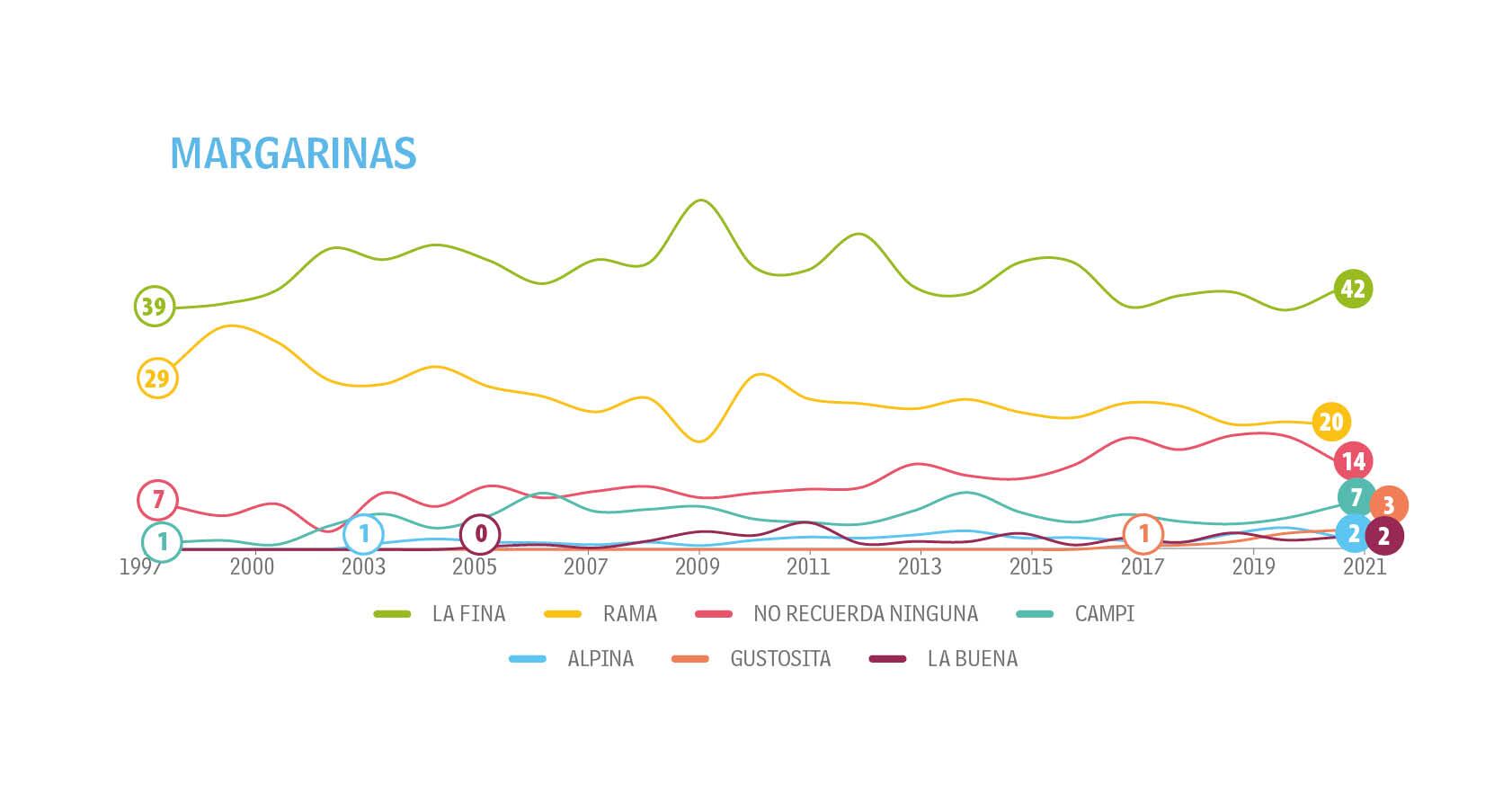 Adultos - Tendencias - Top of Mind