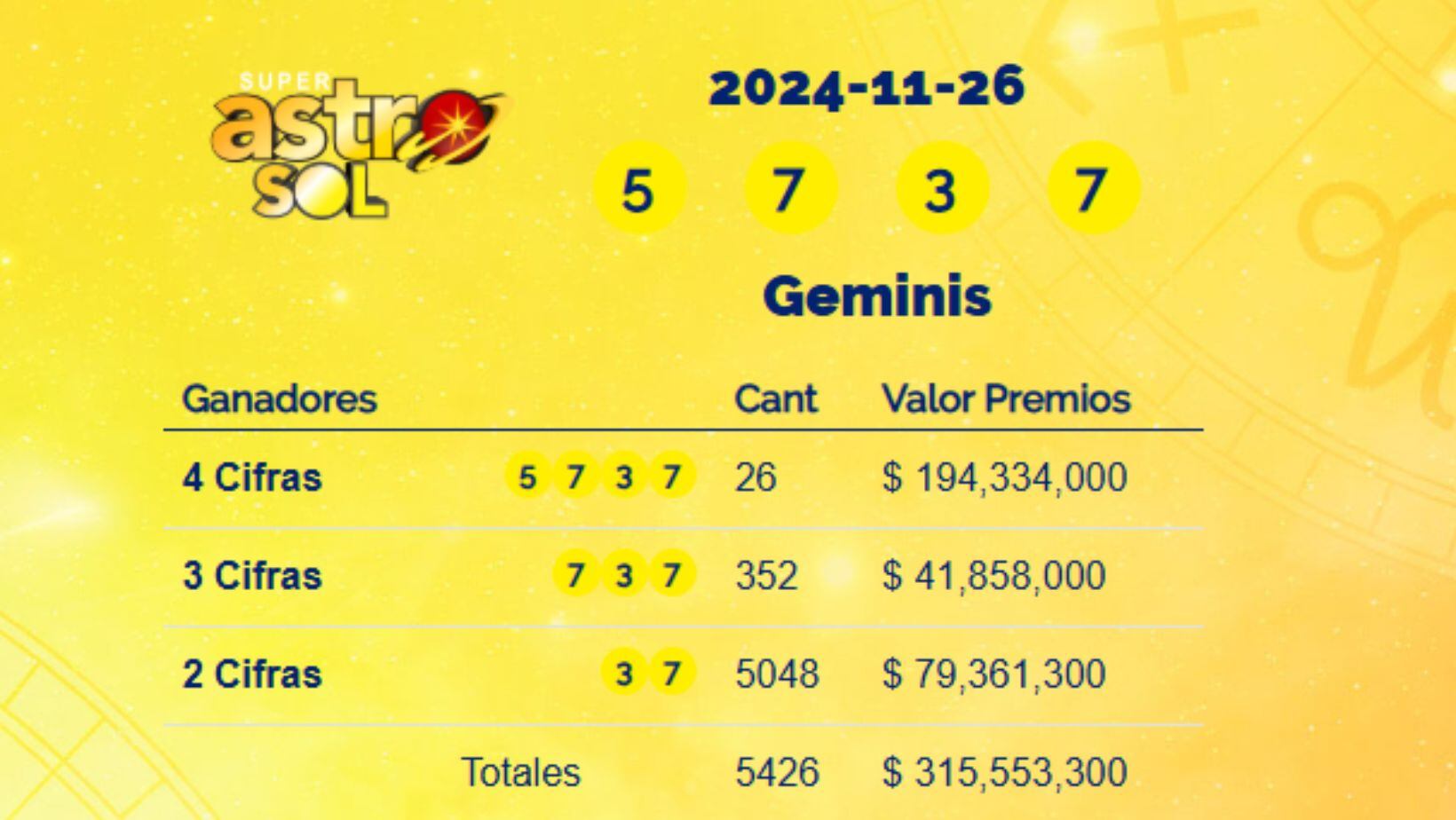 Super Astro Sol: resultados del 26 de noviembre de 2024
