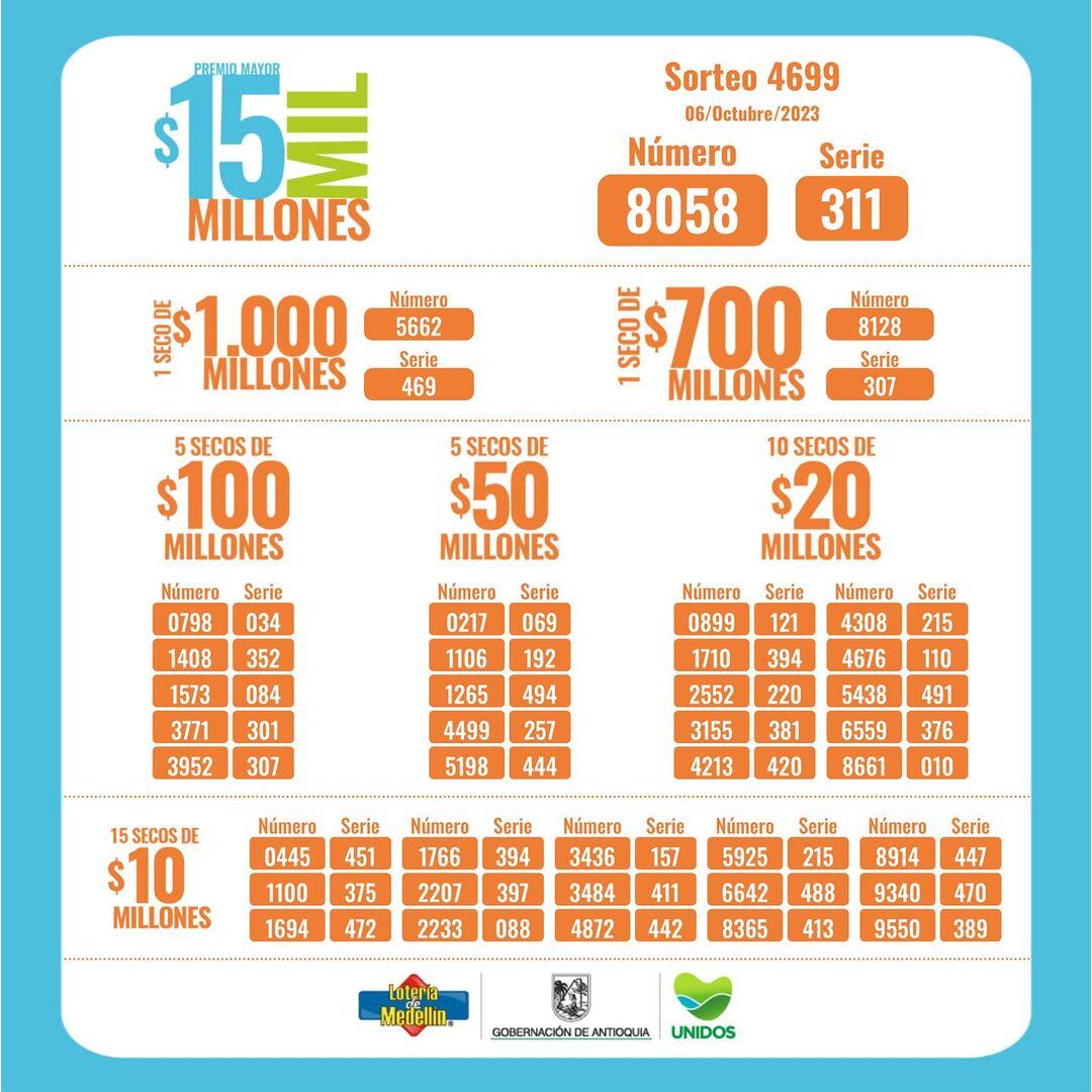 Lotería de Medellín. Sorteo del 6 de octubre de 2023.