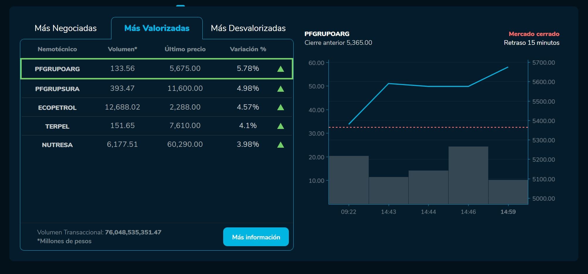 Bvcierre 28 de abril