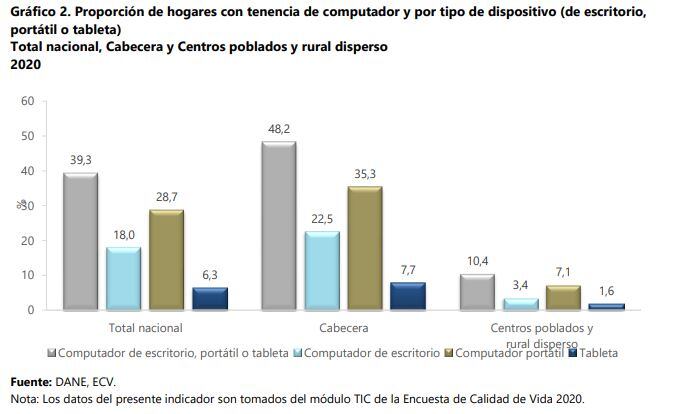 Acceso a computadores