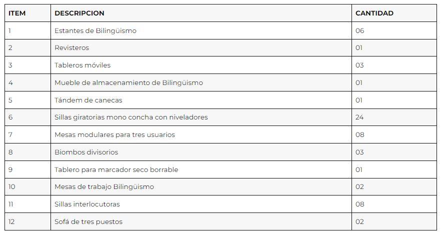 Esta es la dotación realizada consta de los siguientes elementos.