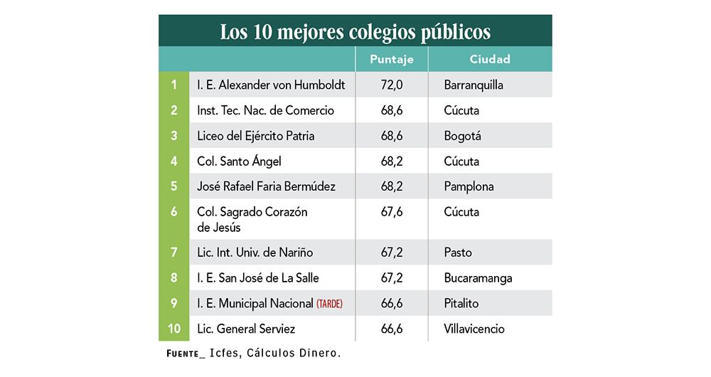 los mejores colegios_3