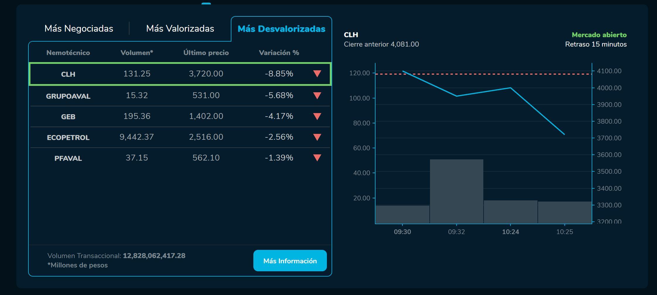 Aperturabvc 9 de febrero