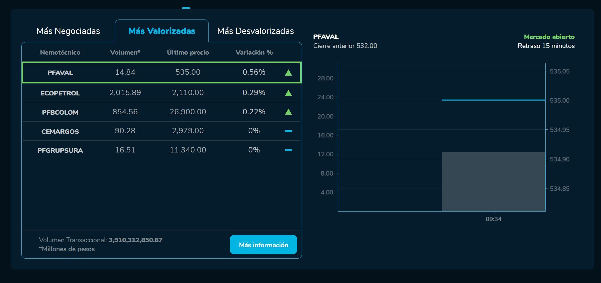 Aperturabvc 18 de mayo