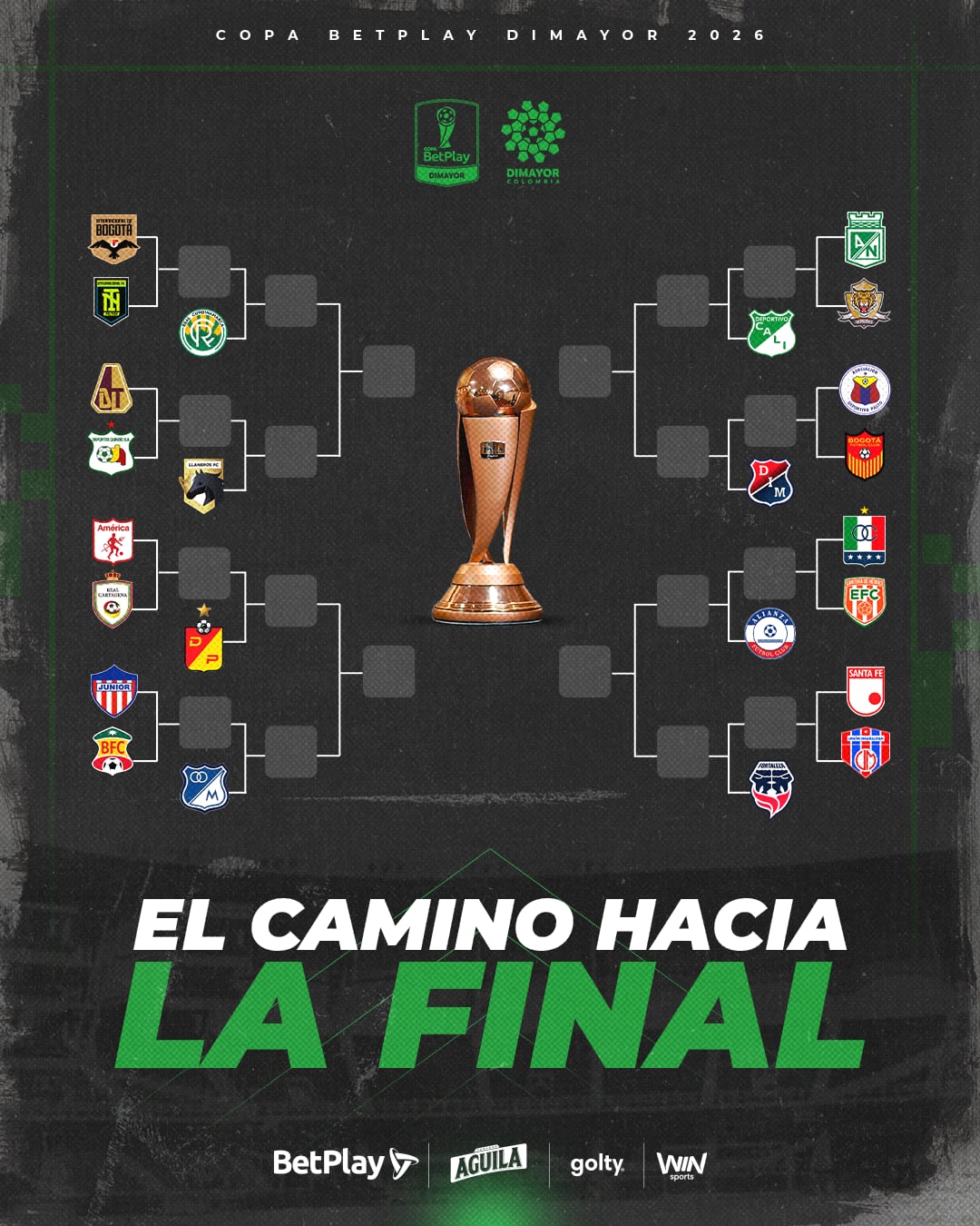 Cuadro de la Copa BetPlay 2026.