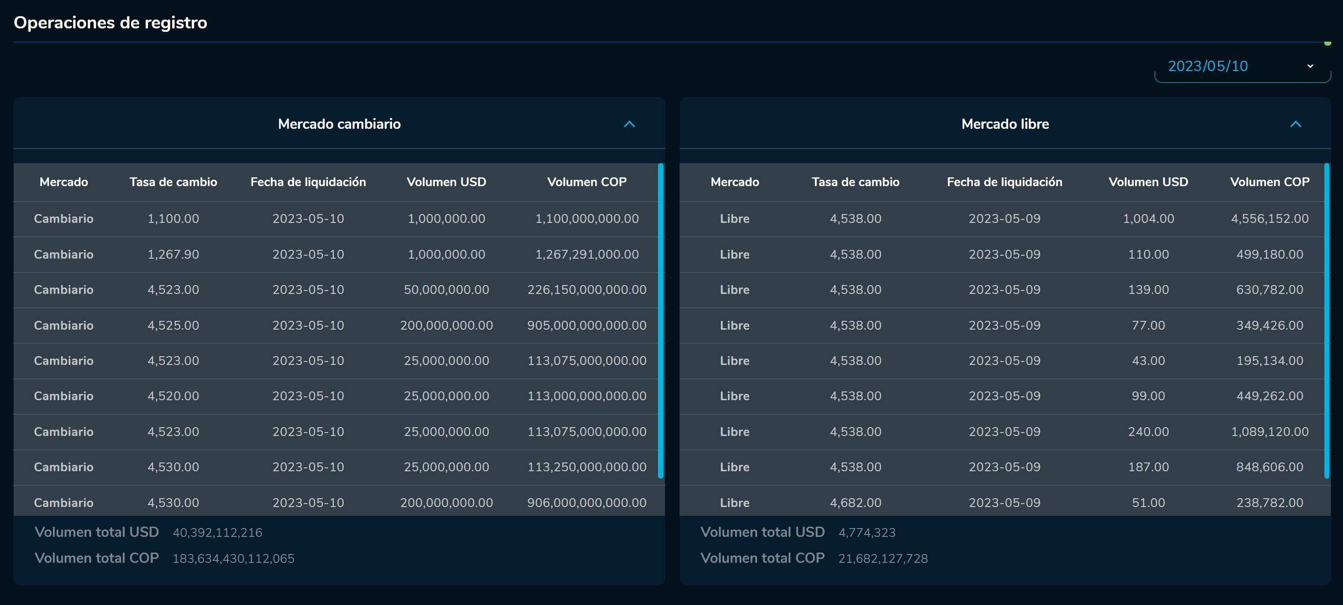 Cierredivisas 10 de mayo