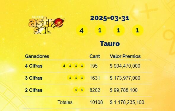 Super Astro Sol: resultados del 31 de marzo de 2025