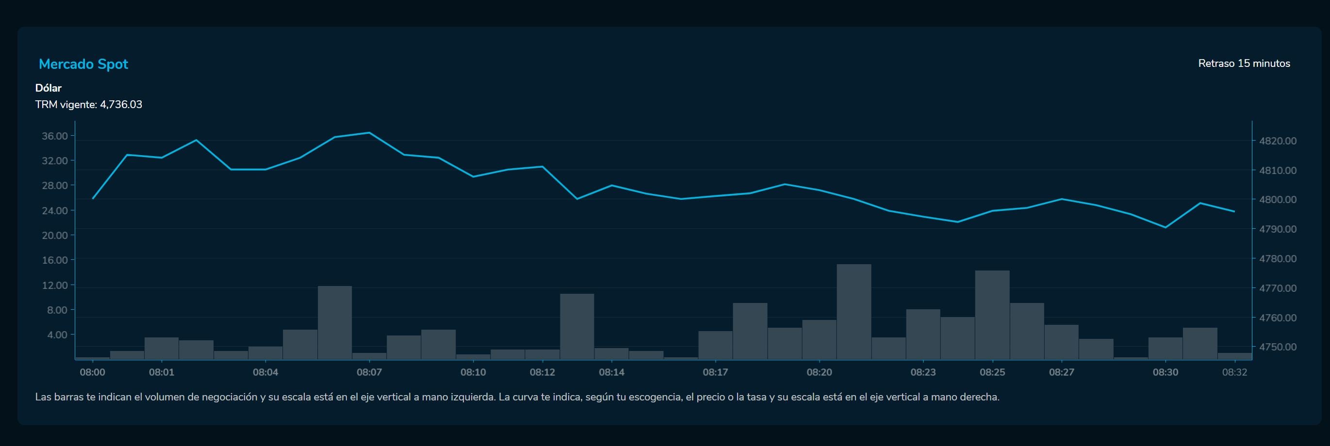Aperturadivisas 15 de marzo