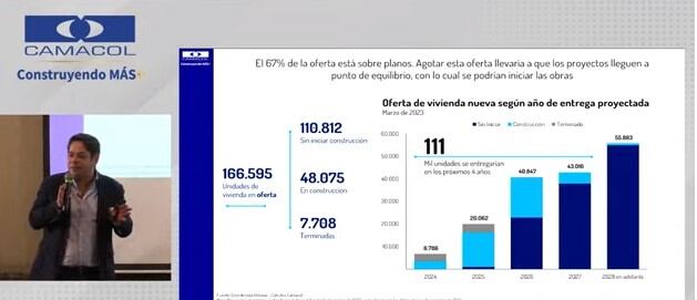 Guillermo Herrera, presidente de Camacol