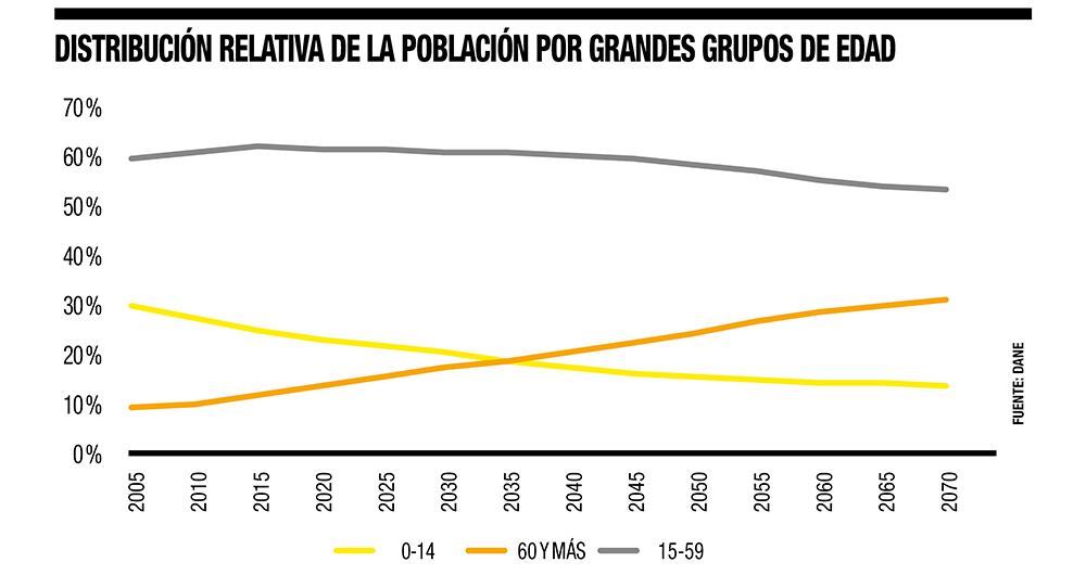 Se envejeció Colombia_5