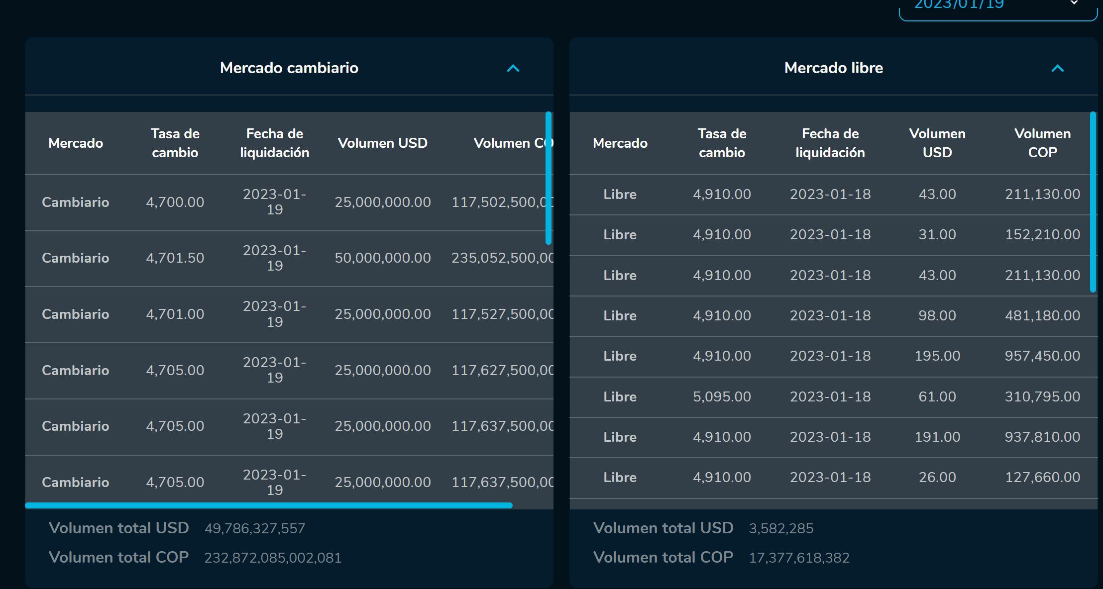 Cierredivisas 19 de enero