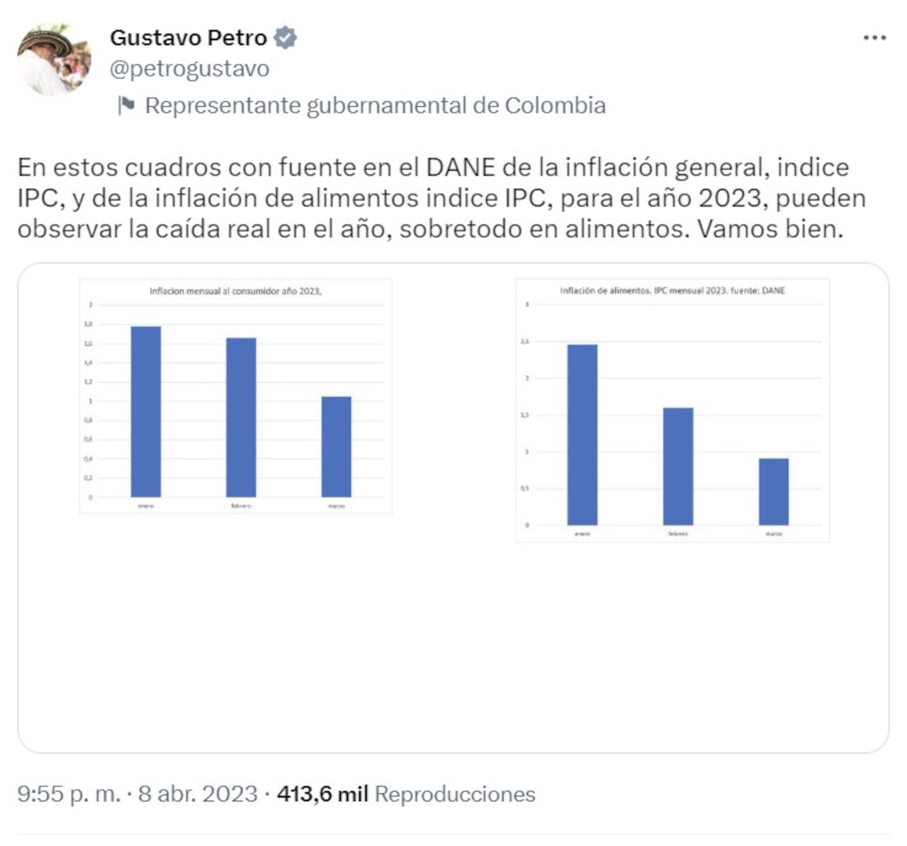 El presidente Petro se mostró confiado en torno al comportamiento mensual que viene registrando la inflación en Colombia.