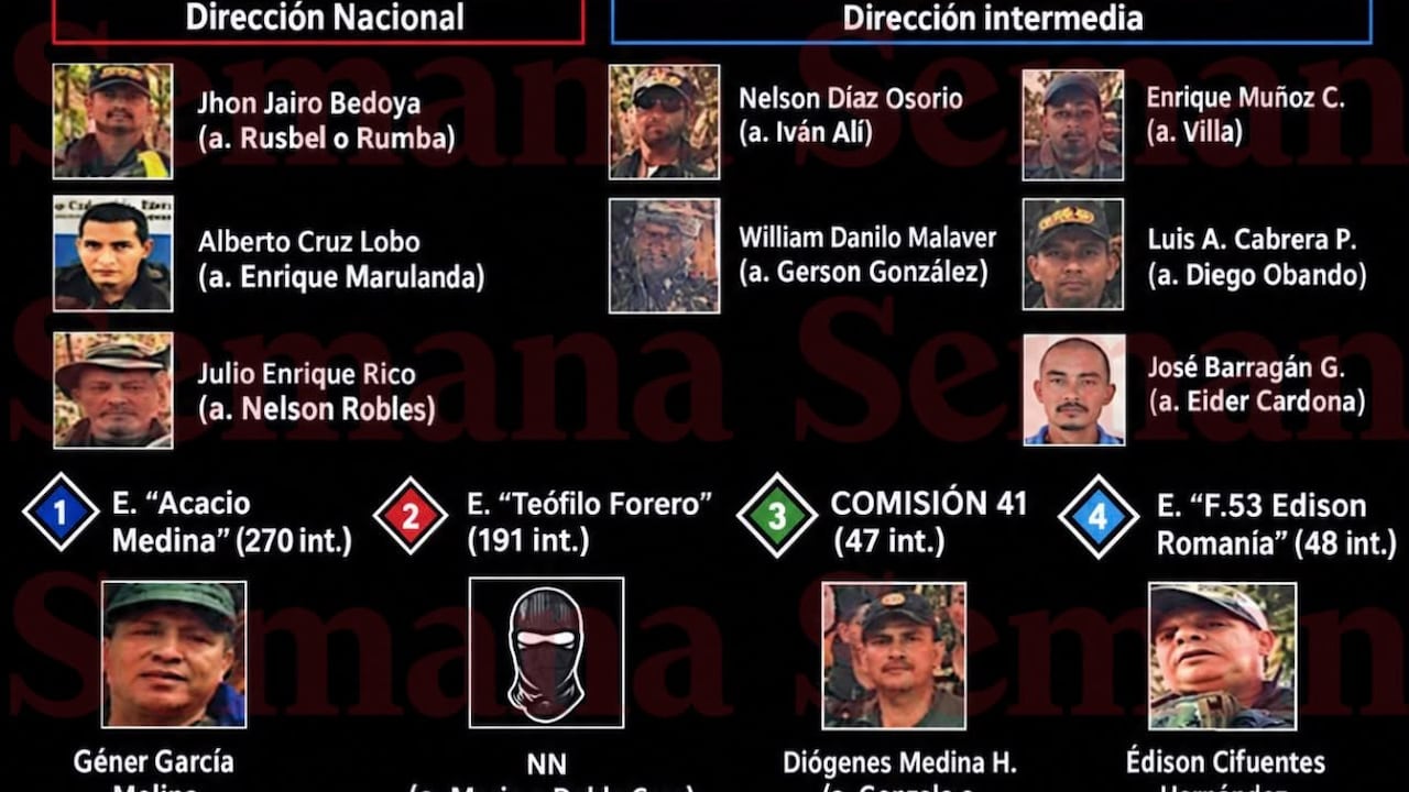Organigrama de la Segunda Marquetalia autora del crimen de Miguel Uribe Turbay.