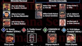 Organigrama de la Segunda Marquetalia autora del crimen de Miguel Uribe Turbay.