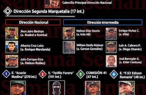 Organigrama de la Segunda Marquetalia autora del crimen de Miguel Uribe Turbay.