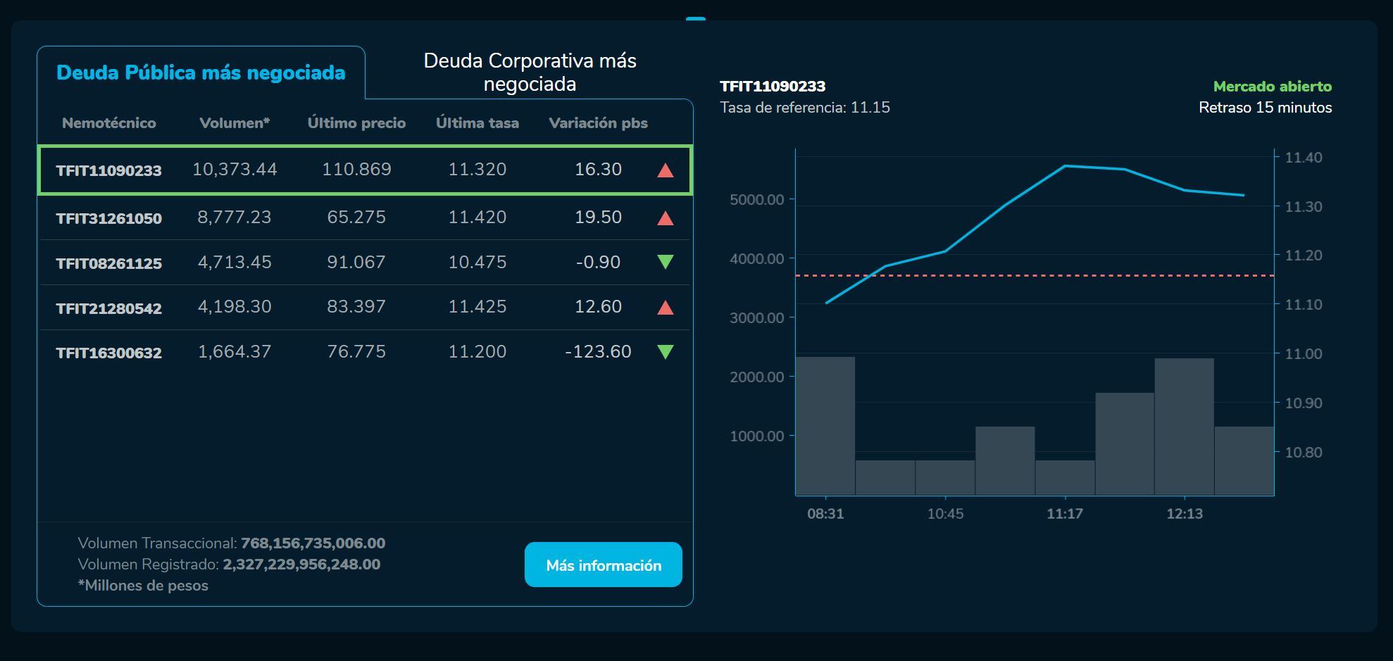 BVCierre 01 de junio