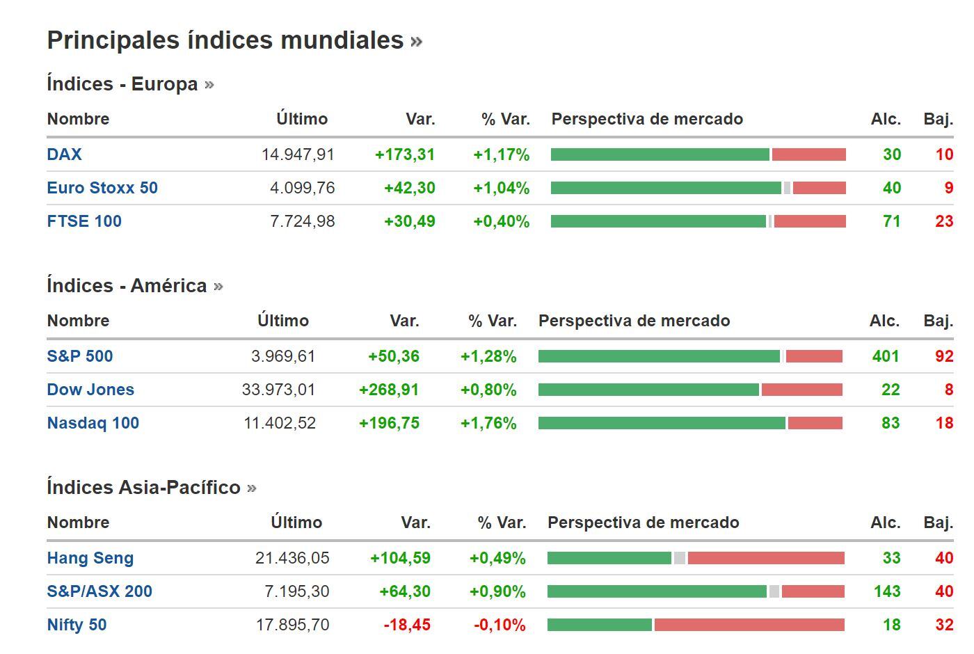 BNY - Resultados 11 de enero