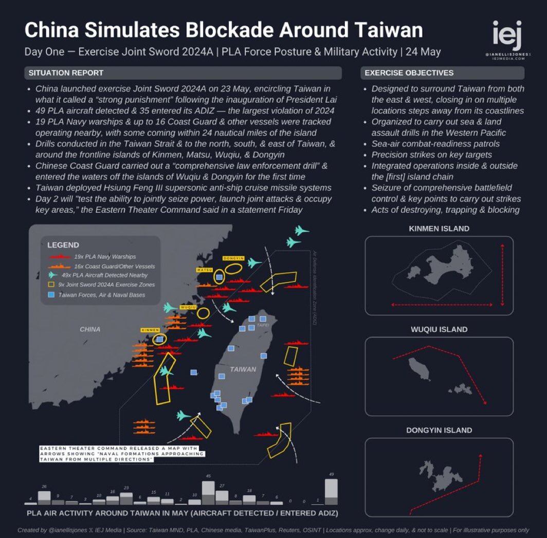 La isla, según fuentes militares, se encuentra totalmente rodeada por buques chinos