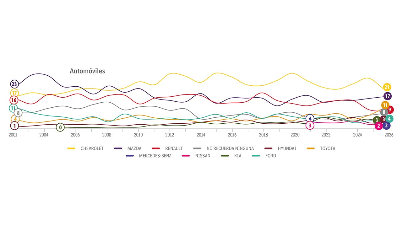 Cuidado con las curvas_3