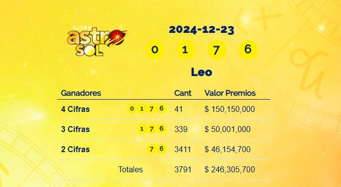 Super Astro Sol: resultados del 23 de diciembre de 2024
