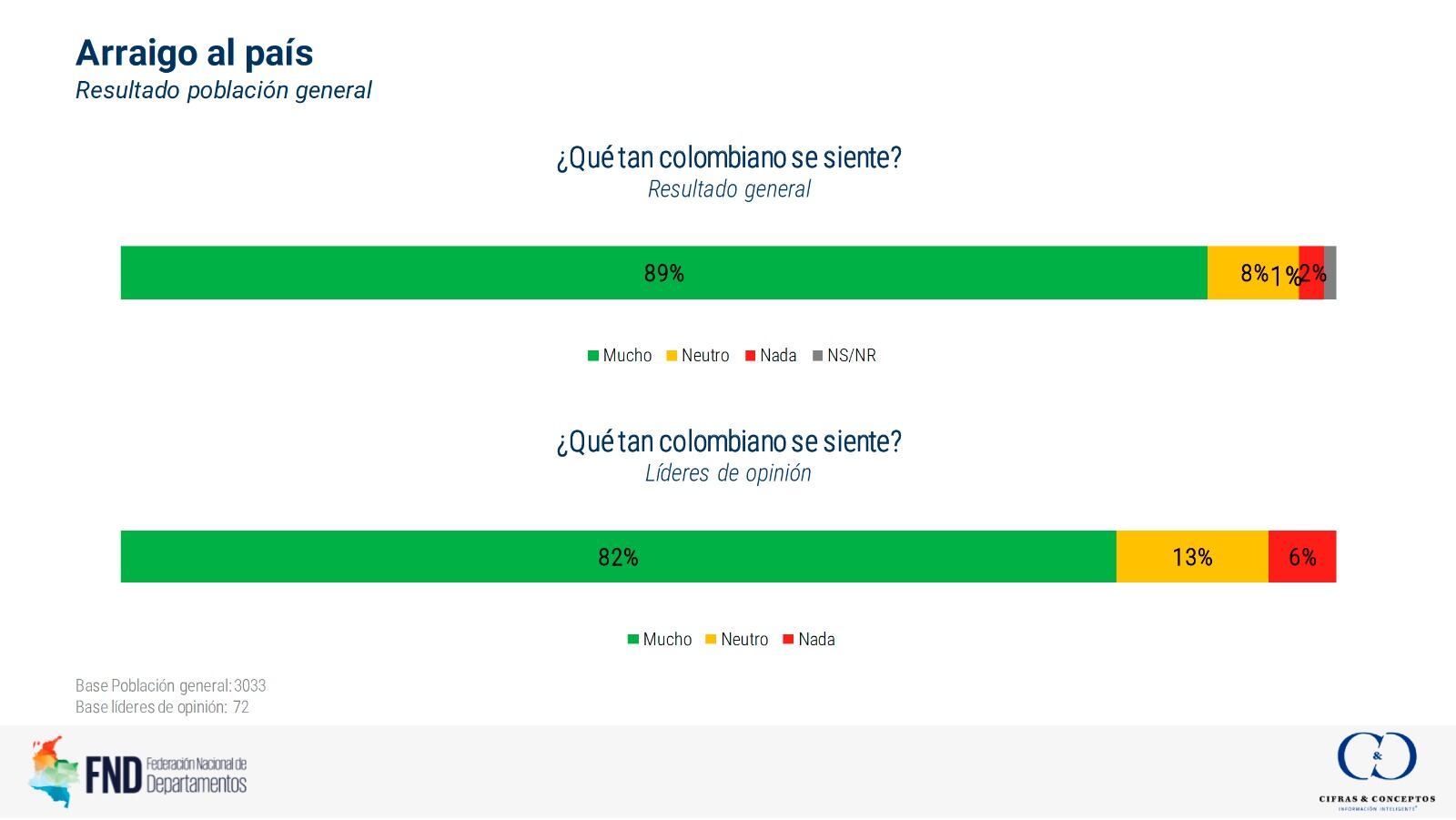 Federación Nacional de Departamentos
