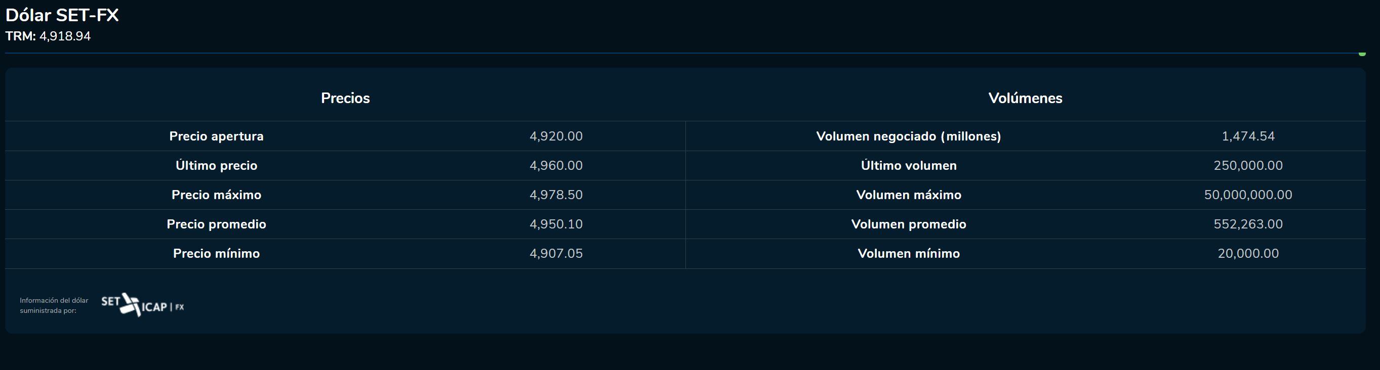 Cierredivisas 21 de febrero