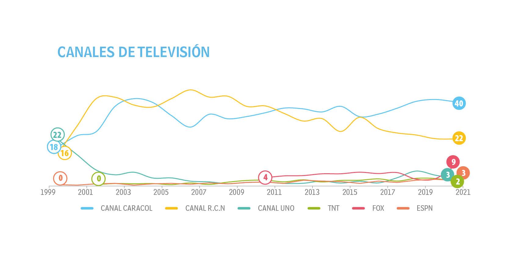 Adultos - Tendencias - Top of Mind