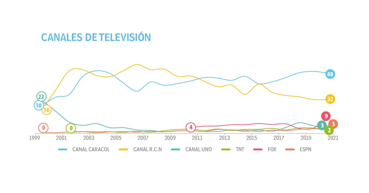 Adultos - Tendencias - Top of Mind