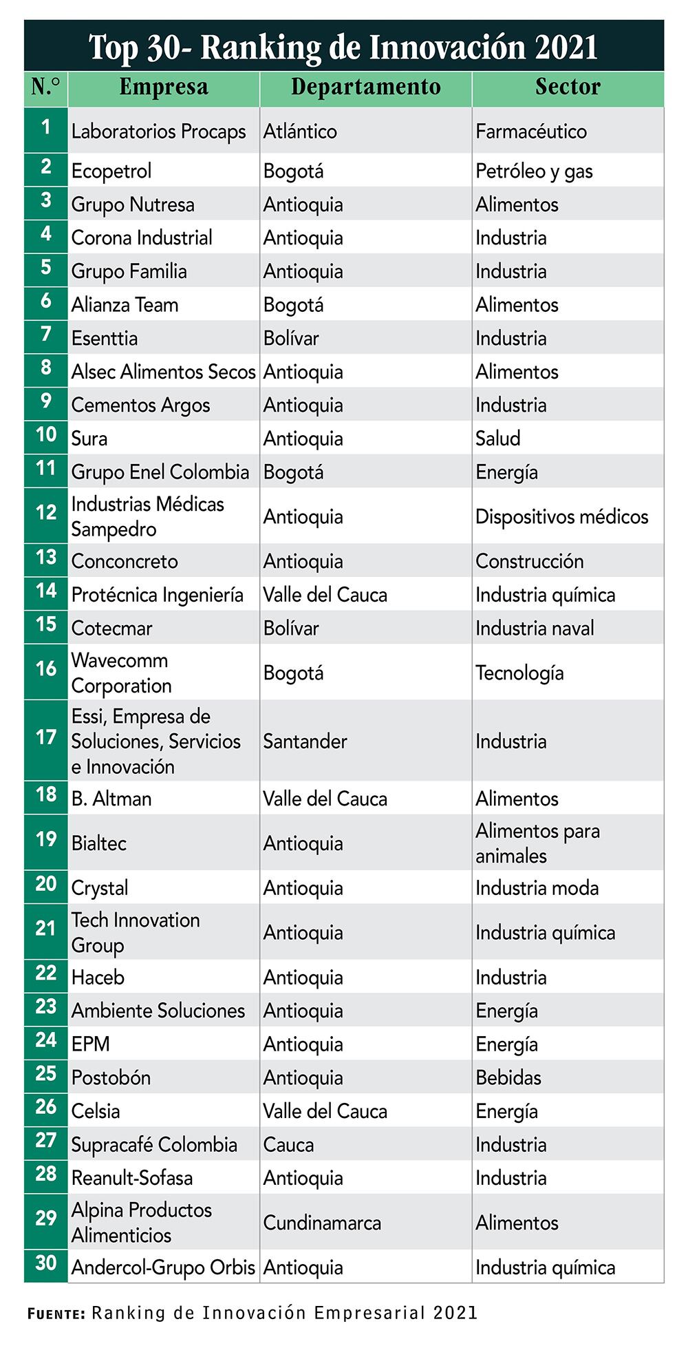   Ranking  innovación_2