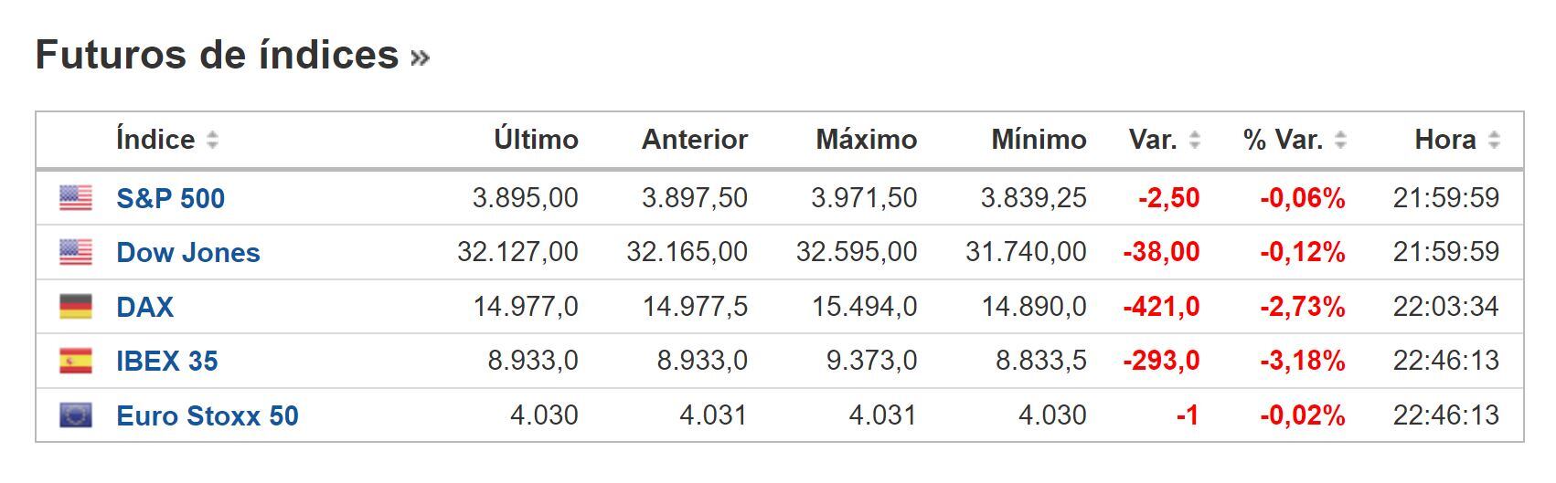 Cierre BNY 13 de marzo