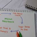 Hay diversas formas naturales de reducir la resistencia a la insulina.