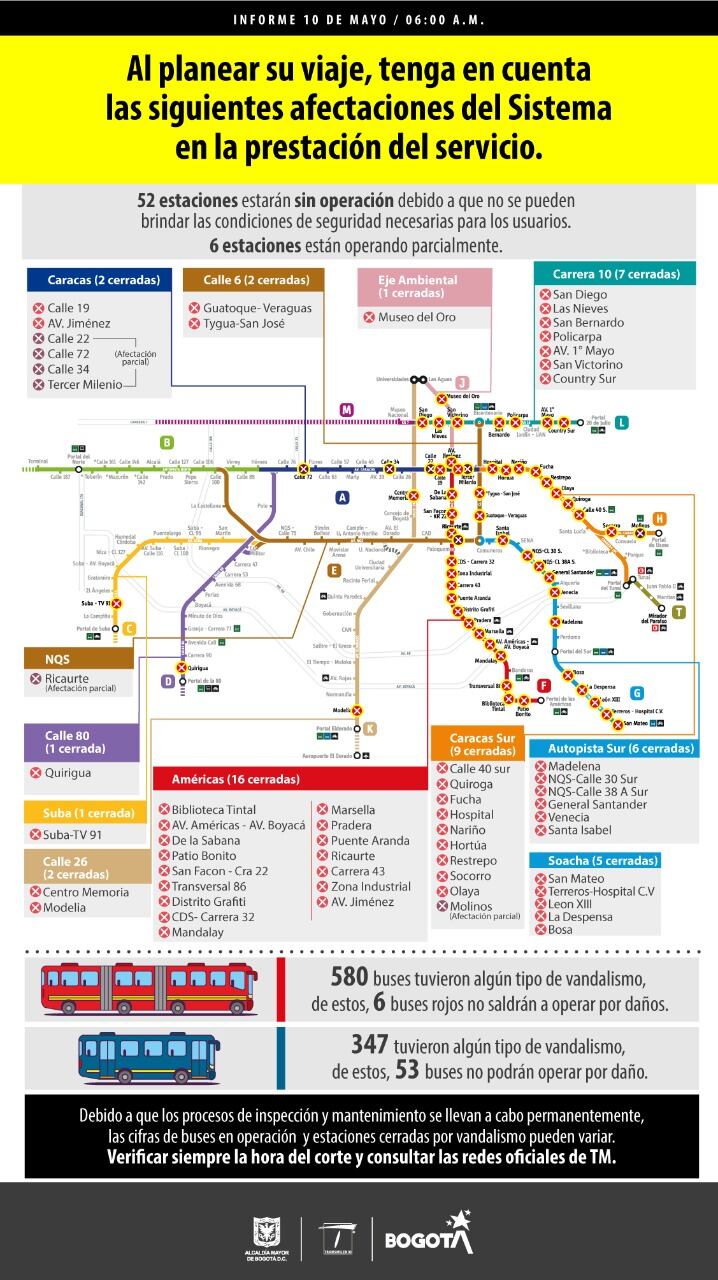 Mapa de las estaciones de Transmilenio cerradas por afectaciones lunes 10 de mayo