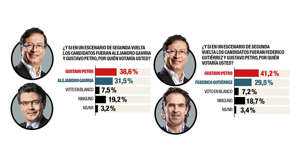 Encuesta CNC - SEMANA