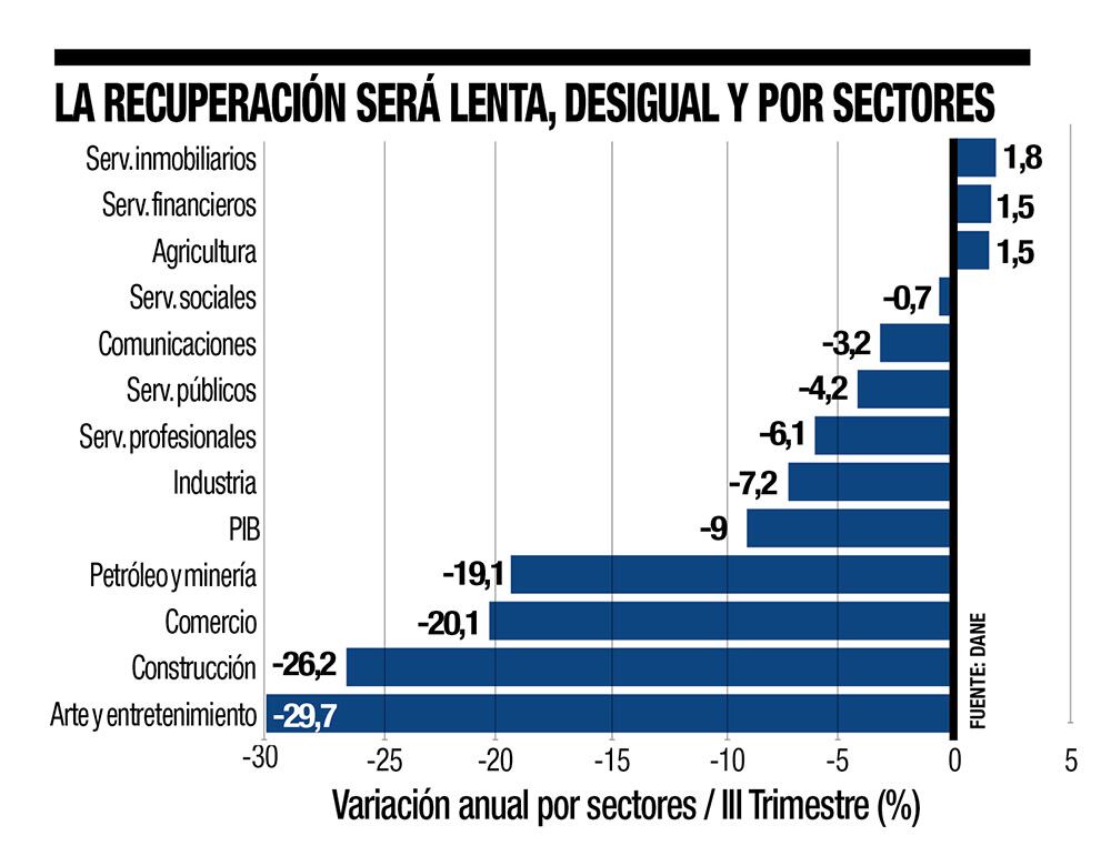 PIB: pudo ser peor_2
