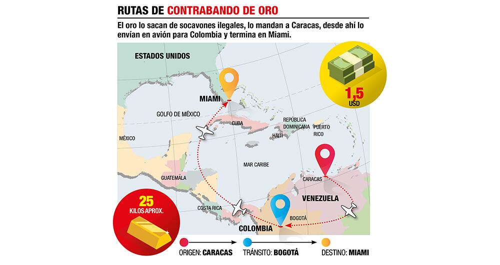 La red del oro bolivariano_4
