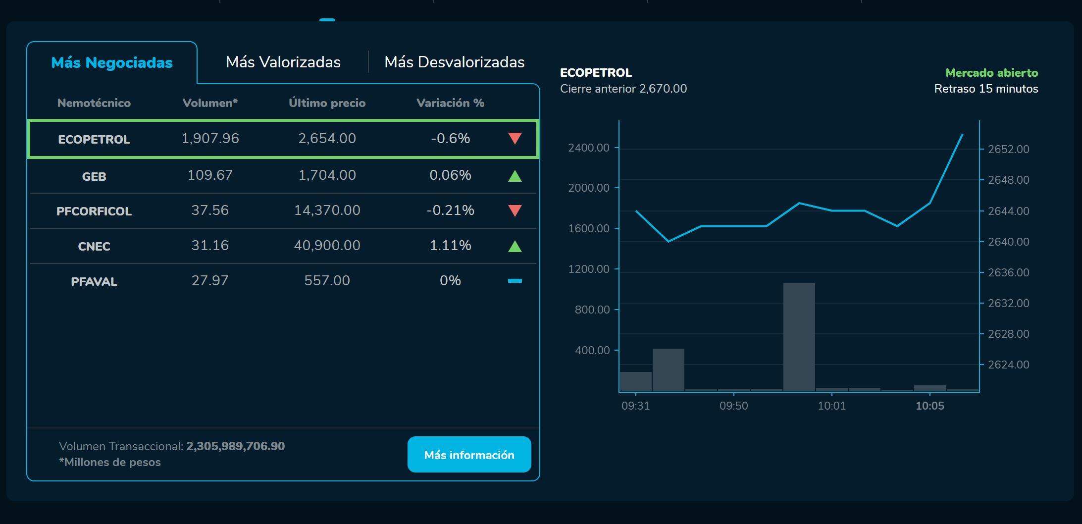 AperturaBvc 25 de enero