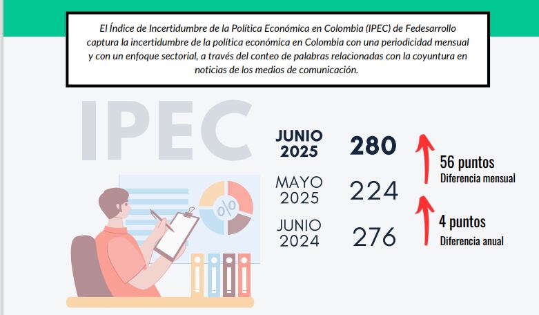 Índice de incertidumbre de la política económica