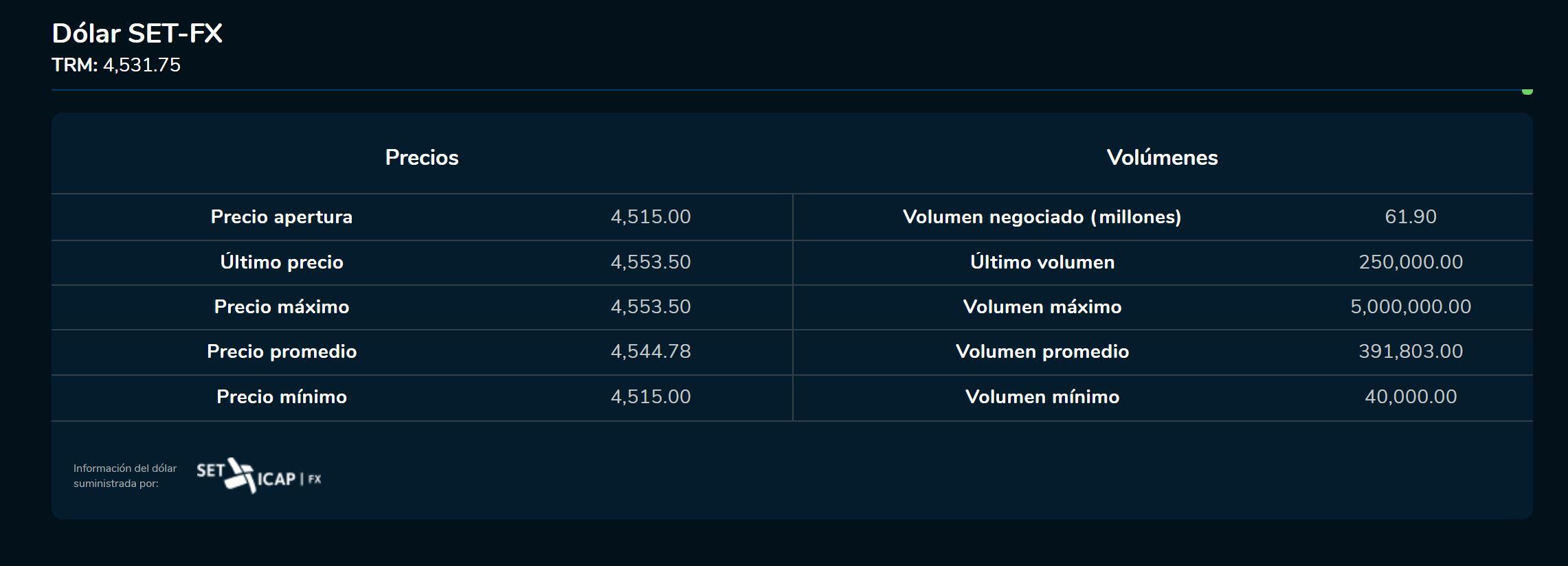 Aperturadivisas 27 de enero.