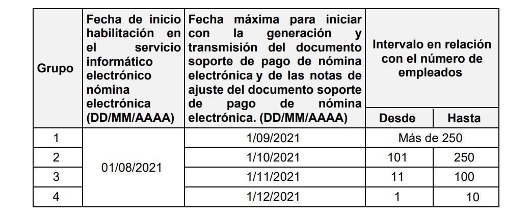 Nuevo cronograma Nómina Electrónica